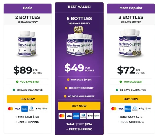 Nervolyn Pricing Details